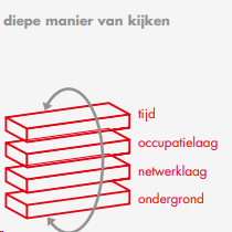 afbeelding "i_NL.IMRO.1652.BPElsendorp-VO01_0005.png"