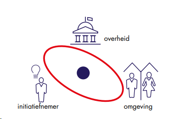 afbeelding "i_NL.IMRO.1652.BPElsendorp-VO01_0007.png"