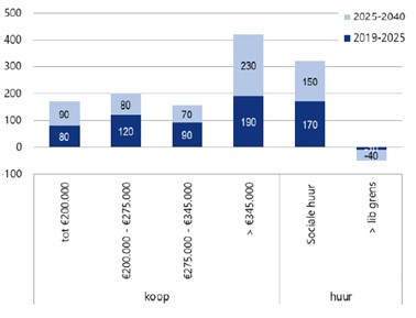 afbeelding "i_NL.IMRO.1652.BPLochterweg-ON01_0016.jpg"