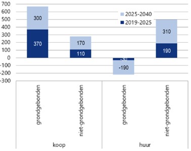 afbeelding "i_NL.IMRO.1652.BPLochterweg-ON01_0017.jpg"