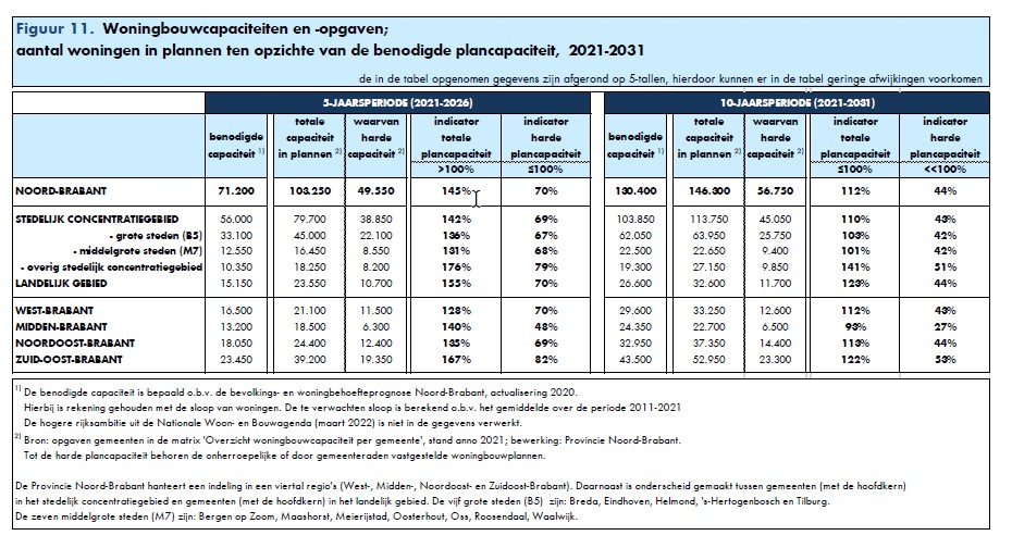 afbeelding "i_NL.IMRO.1652.BPLochterweg-ON01_0022.png"