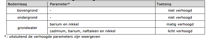 afbeelding "i_NL.IMRO.1652.BPPaterslaan-ON01_0018.png"