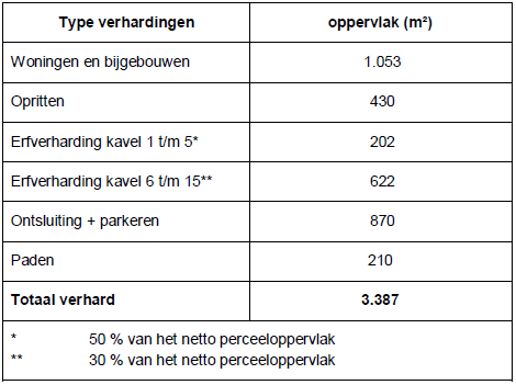 afbeelding "i_NL.IMRO.1652.BPRoessel6Bakel-ON01_0028.png"