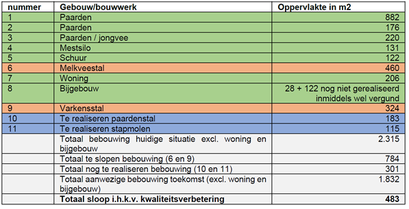 afbeelding "i_NL.IMRO.1652.Buitengebied102020-ON01_0016.png"