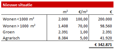 afbeelding "i_NL.IMRO.1652.WPHeibloem1a-ON01_0008.png"