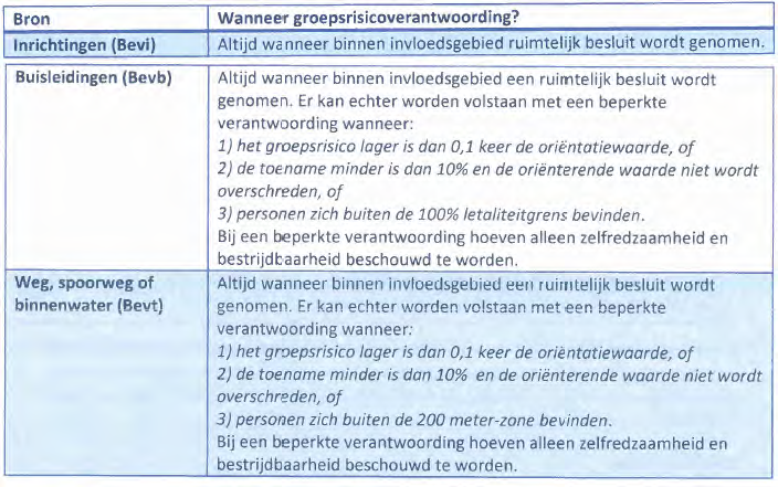 afbeelding "i_NL.IMRO.1652.WPVeldweg6-ON01_0007.png"