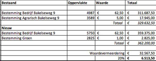 afbeelding "i_NL.IMRO.1652.BPzuidrandmortel-ON01_0010.png"